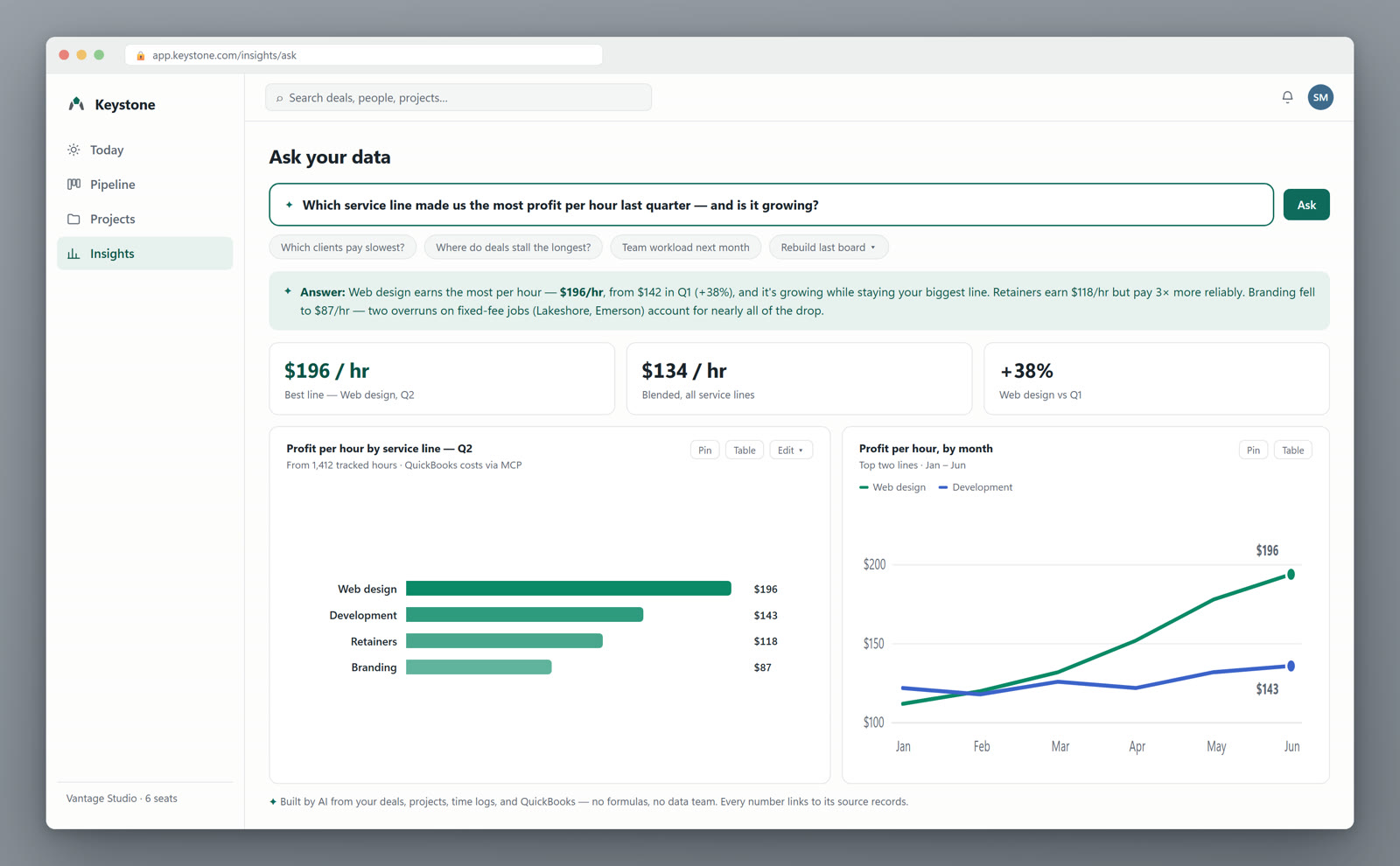 Ask your data analytics